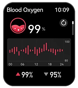 HAYLOU IRON N1 SpO2 tracking screen