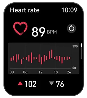 HAYLOU IRON N1 Heart rate monitoring screen