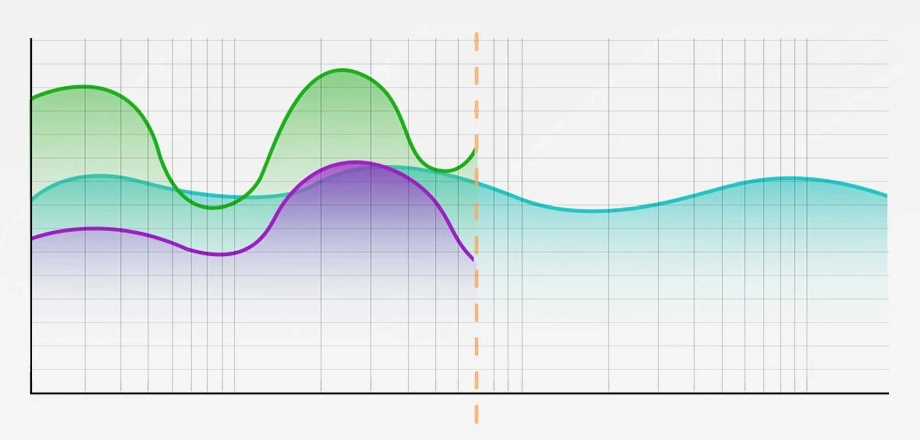 Haylou S30's Noise cancellation graph