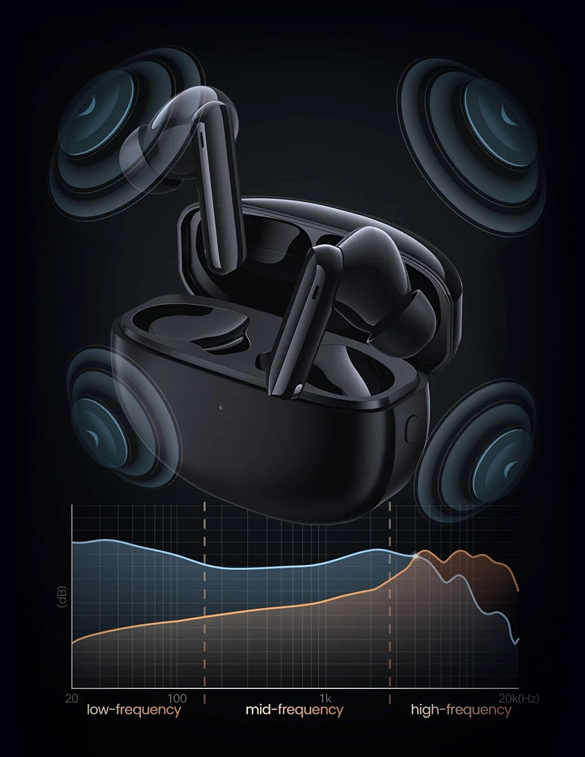 Haylou W1 ANC with frequency response curve