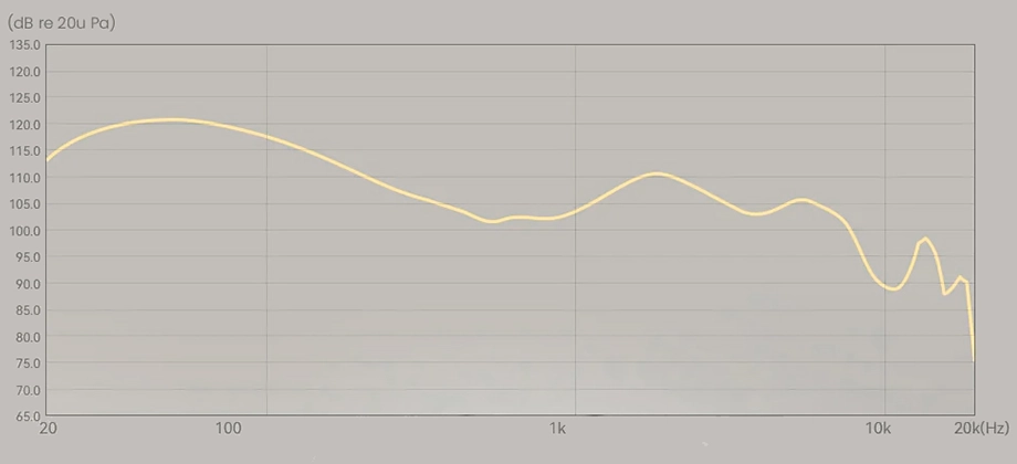 Haylou X1 Plus graph